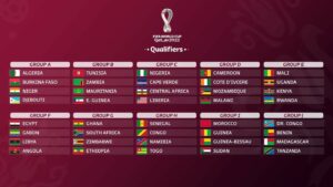 Maghreb Fifa Wm Qualifikation Gegner Algeriens Marokkos Und Tunesiens Stehen Fest Maghreb Post